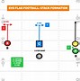 Image result for Unique Formation in 5 vs 5 Football