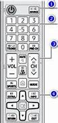 Image result for Scymatic Symbole for Samsung Remote TV