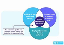 Image result for Employee-Employer Relationship Framework