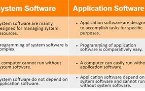 Image result for System versus Application Software