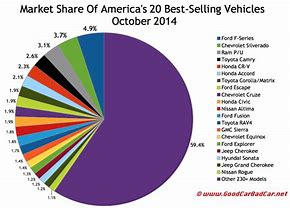 Image result for Global Car Brand Market Share