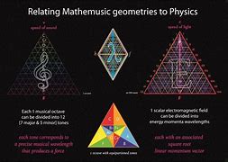 Image result for Physics of Music Notes