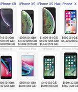 Image result for iPhone XS User Guide