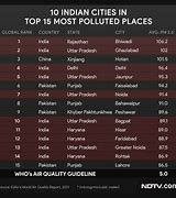 Image result for Weather Channel Air Quality Index India