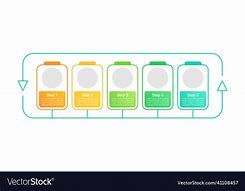 Image result for Rechargeable Batteries Chart