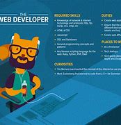 Image result for Being a Web Developer