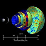 Image result for Cosmic Microwave Radiation