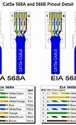 Image result for Ethernet Cable Pairs Usage