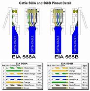 Image result for Ethernet Cable Cat5e