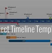 Image result for PhD-thesis Timeline