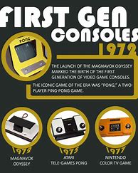 Image result for Game Console Generations