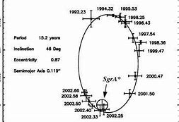 Image result for Supermassive Black Hole