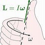 Image result for Cartoon Hand Formula