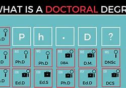Image result for Different Types of Doctorates