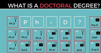 Image result for Doctorate Degree Vs. PhD