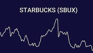 Image result for sbux stock