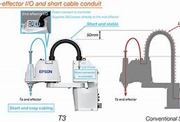 Image result for Epson Robot End Tooling