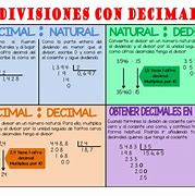 Image result for Division Decimales