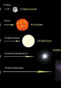 Image result for Year 5000 Sun