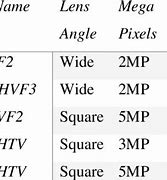 Image result for iphone 5s camera specs