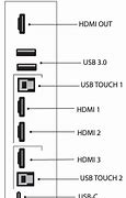Image result for TV Input Panel