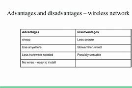 Image result for Advantages of Local Area Network