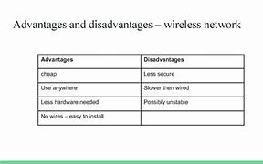 Image result for Advantage and Disadvantage of Local Area Network