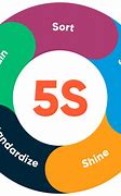 Image result for Office 5s Week