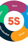 Image result for 5S Pics