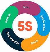 Image result for 5S Badge
