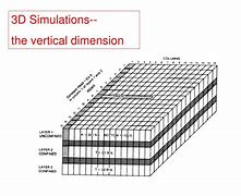 Image result for Vertical Dimension and Fentures