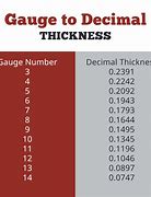 Image result for Ruler Measurements in Decimals Chart
