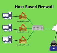 Image result for Computer Firewall