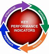 Image result for Key Performance Indicator