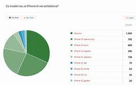Image result for iPhone 6s Space Grey vs Rose Gold