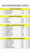 Image result for Metric Length Table for Kids