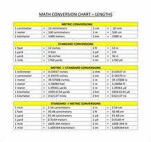 Image result for Easy Metric System Conversion Chart