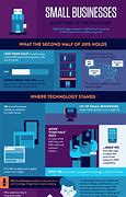 Image result for 5S Infographic