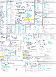 Image result for Materials Science Cheat Sheet