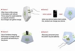 Image result for Poster Related to Eco Charger