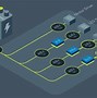 Image result for Rigid Robot Axis