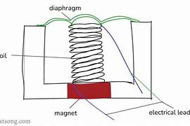 Image result for MEMS Microphone Structure