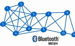 Image result for Bluetooth Mesh Logo
