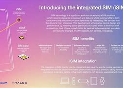 Image result for Sim Card Technology