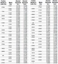 Image result for Drill Bit Size Chart Decimal