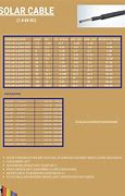 Image result for Solar Battery Cable Size Chart
