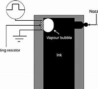 Image result for Ink Jet Parts Diagram