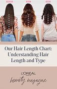 Image result for Different Hair Lengths Chart