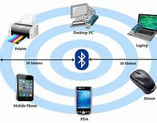 Image result for Bluetooth in Wireless Communication
