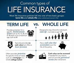 Image result for Benefits of Term Life Insurance